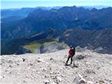 Parkirišče Alpspitzbahn - Alpspitze